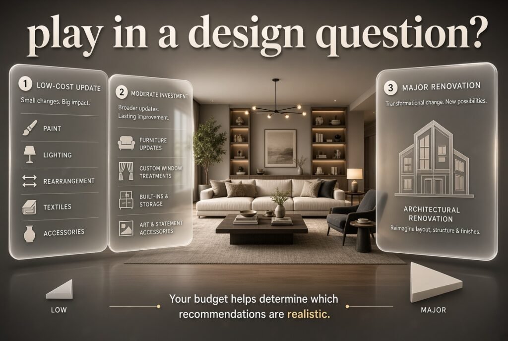 Interior design budget guide showing low-cost updates, moderate investments, renovations, paint, lighting, textiles, and accessories.